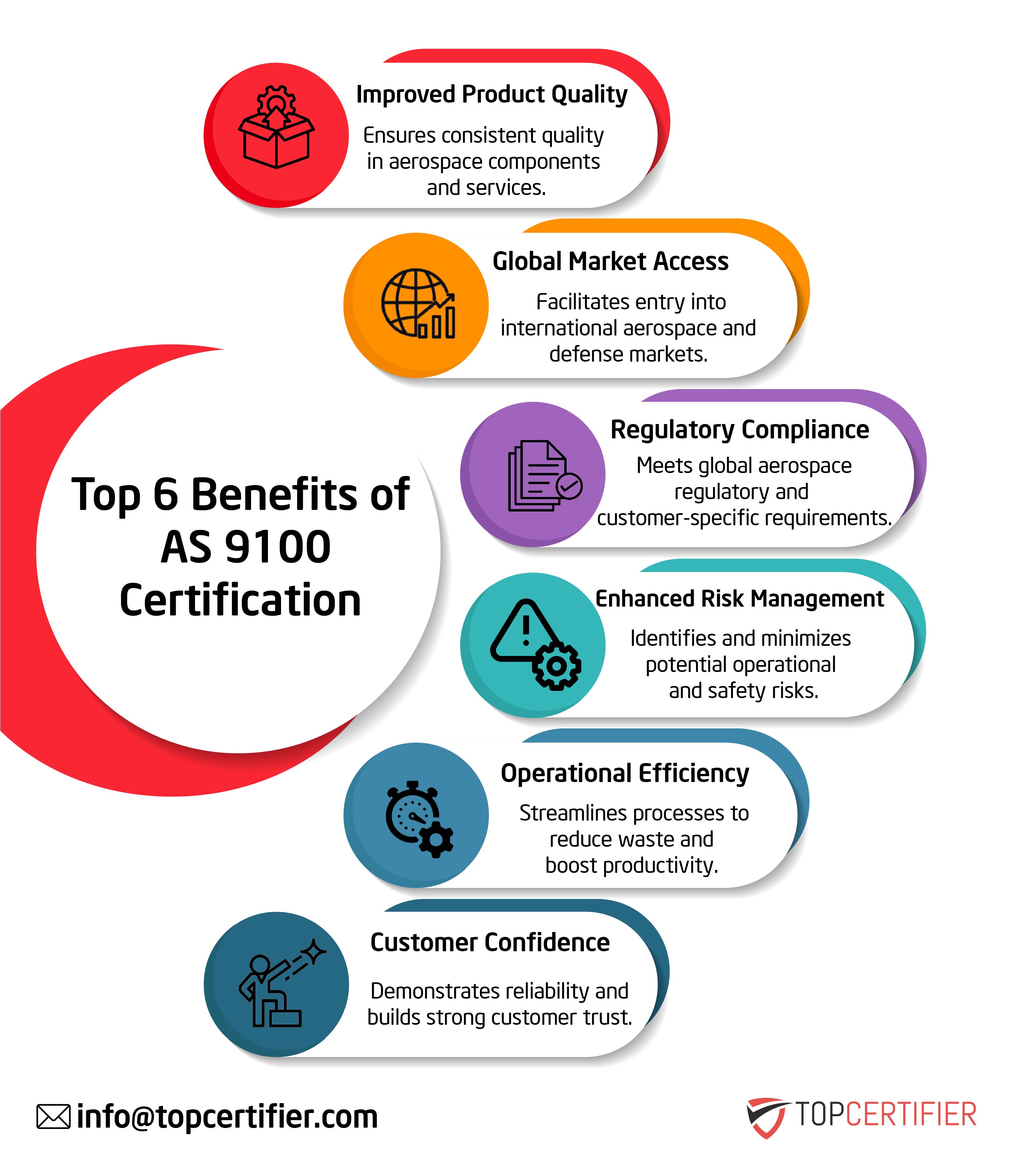 iso 20000 certification in Australia