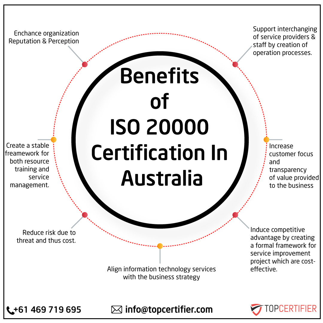iso 20000 certification in Australia