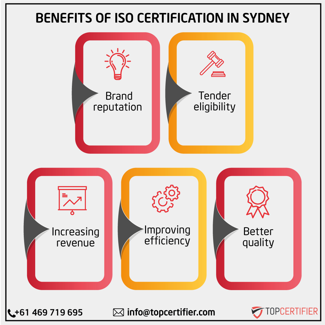 Sydney certification in Australia