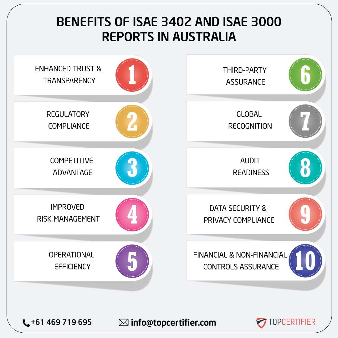ISAE 3402 AND ISAE 3000 REPORT in australia