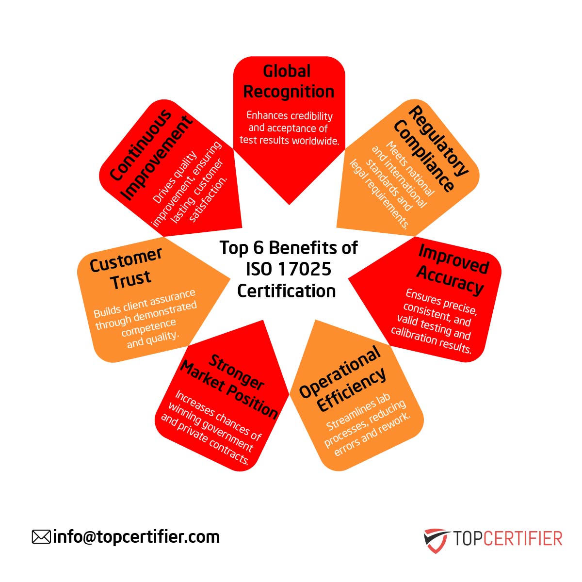 iso 20000 certification in Australia