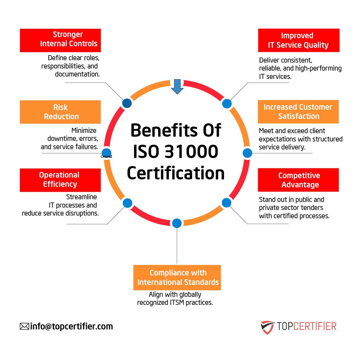 iso 31000 certification in Australia