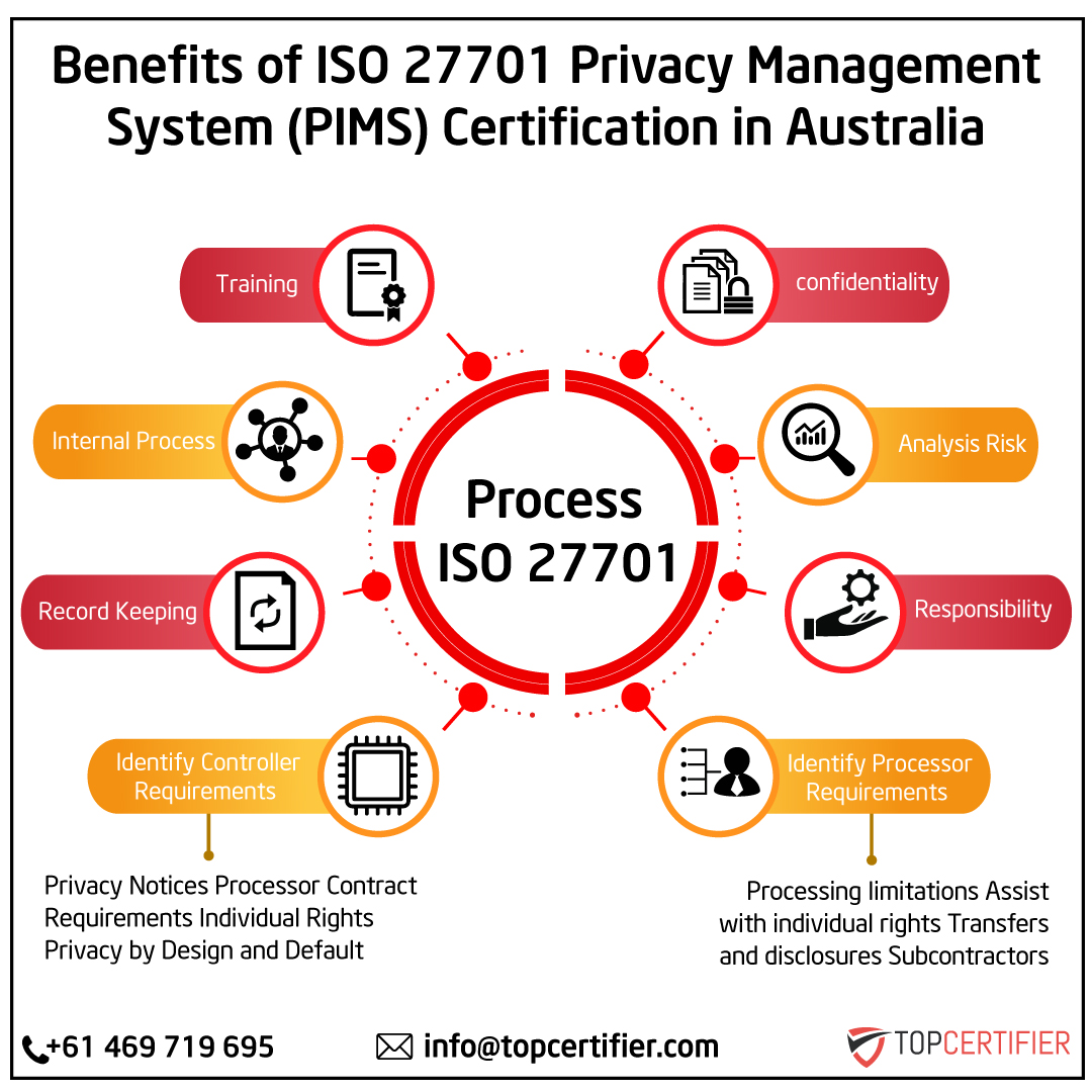 iso 27701 certification in Australia