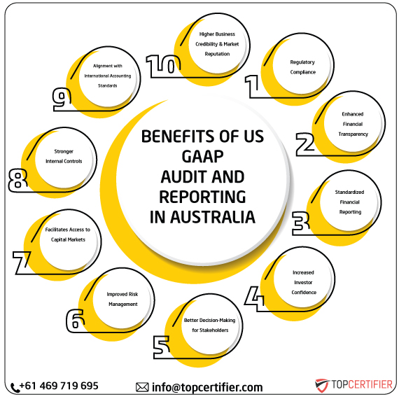 US GAAP in australia